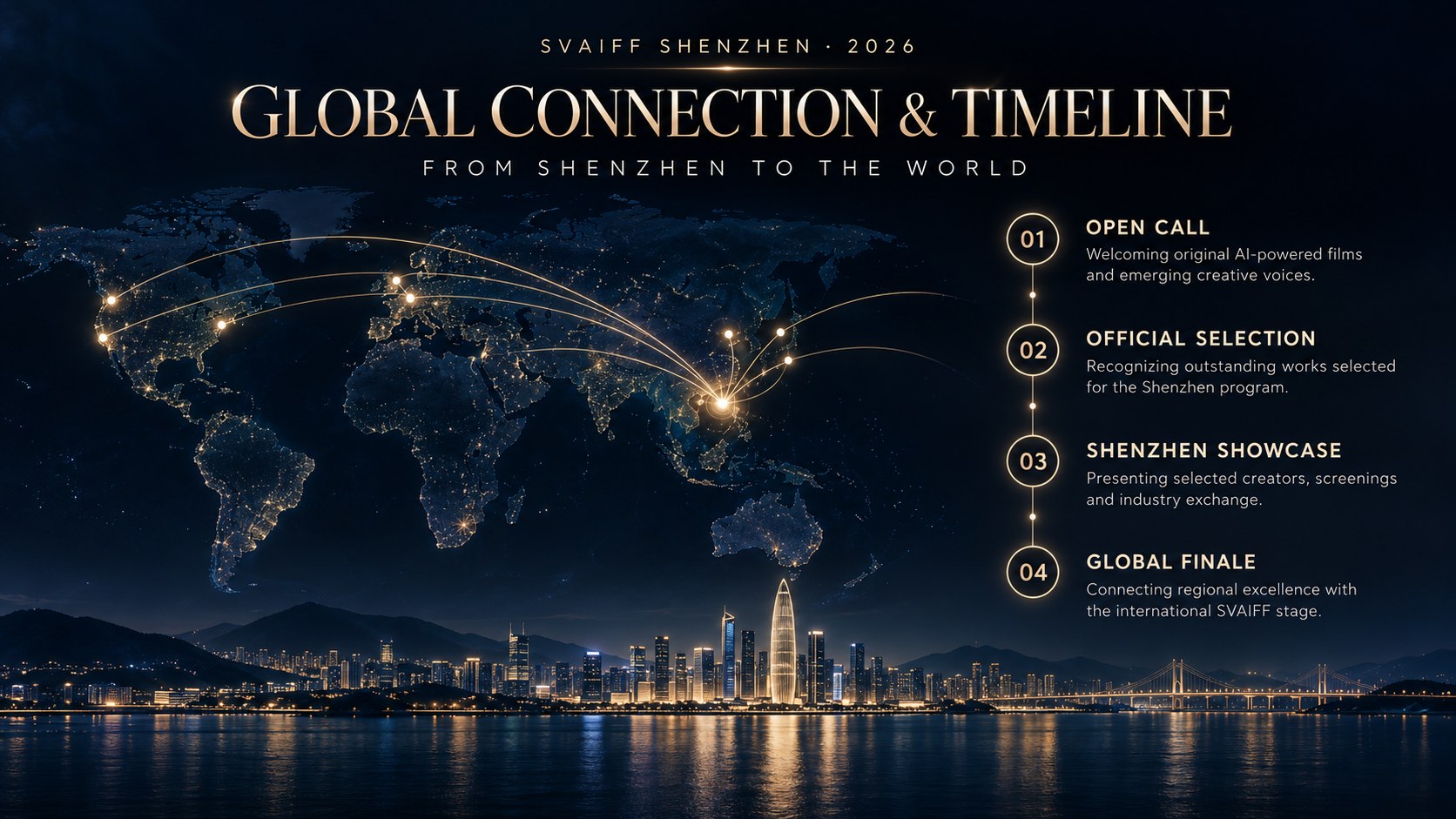 SVAIFF Shenzhen Global Connection and Timeline — From Shenzhen to the World: Open Call, Official Selection, Shenzhen Showcase, Global Finale.